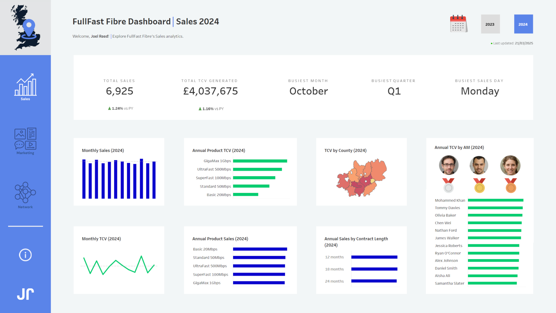 FullFast Fibre Dashboard