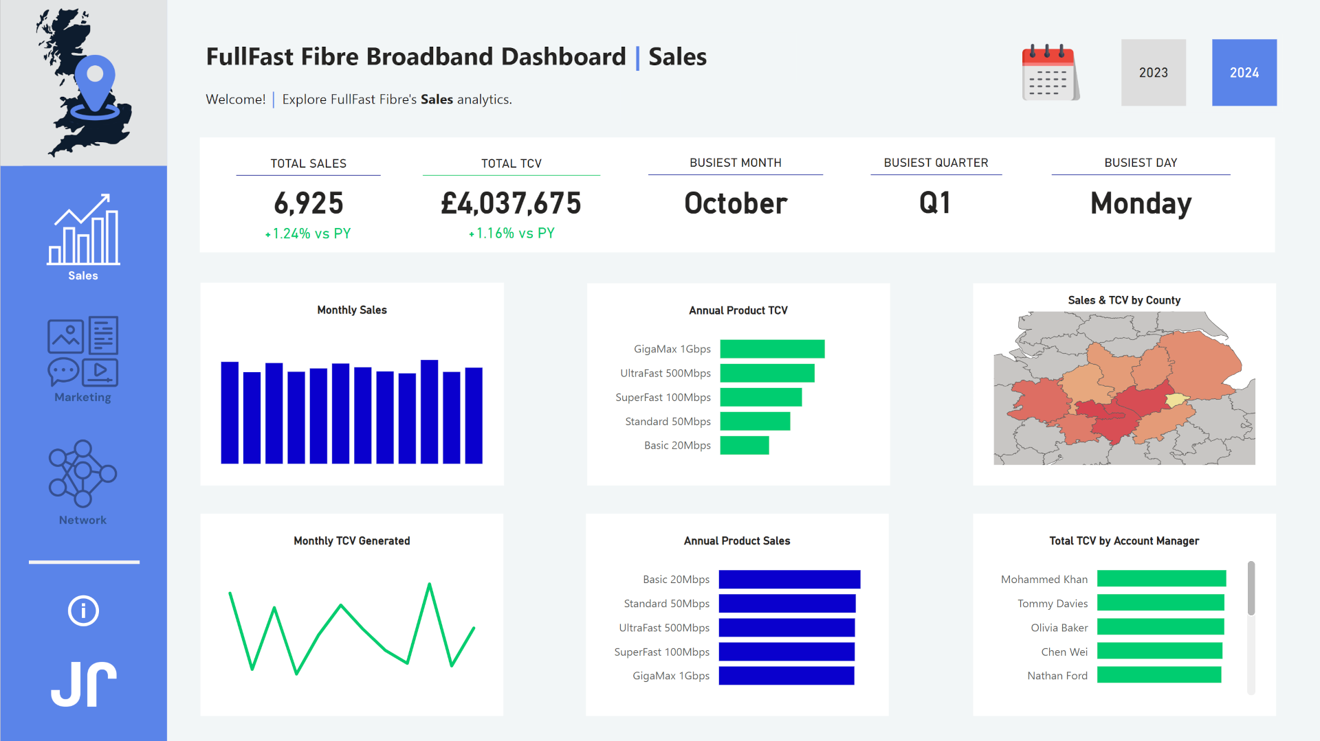 FullFast Fibre - Power BI
