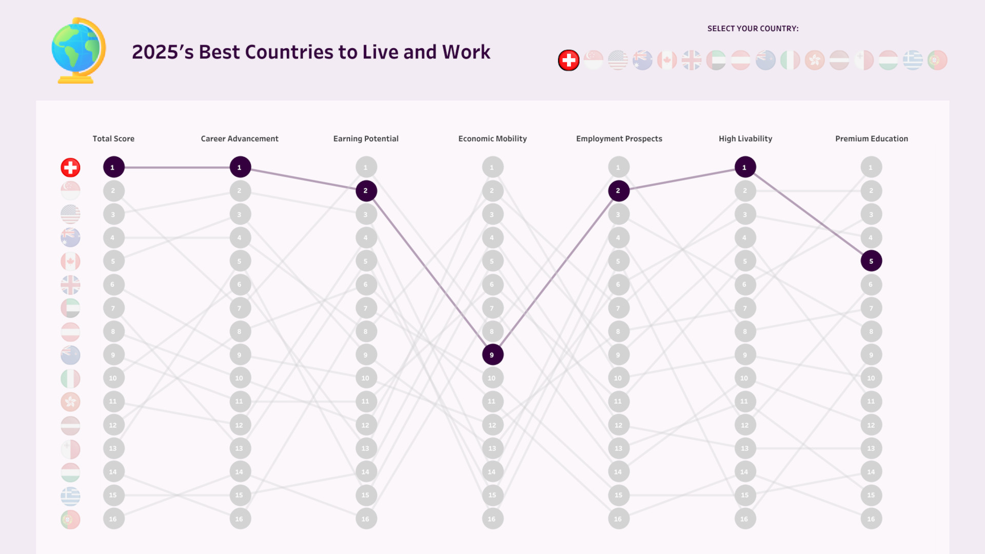 Best Countries to Live and Work 2025