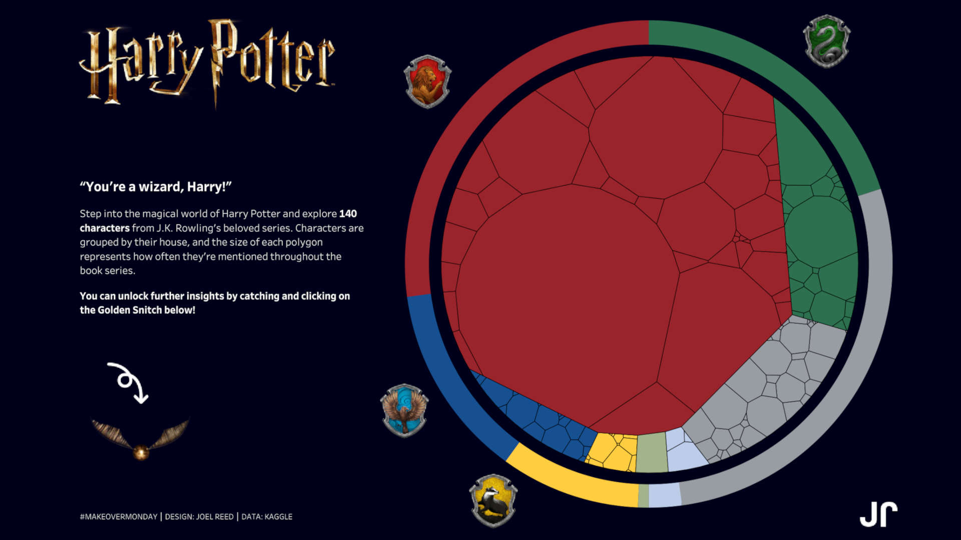 Harry Potter