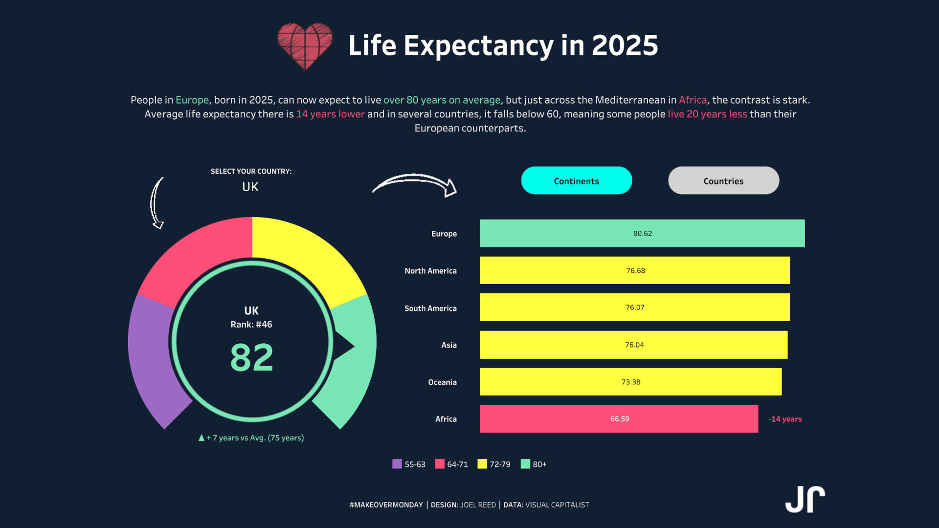 Global Life Expectancy 2025