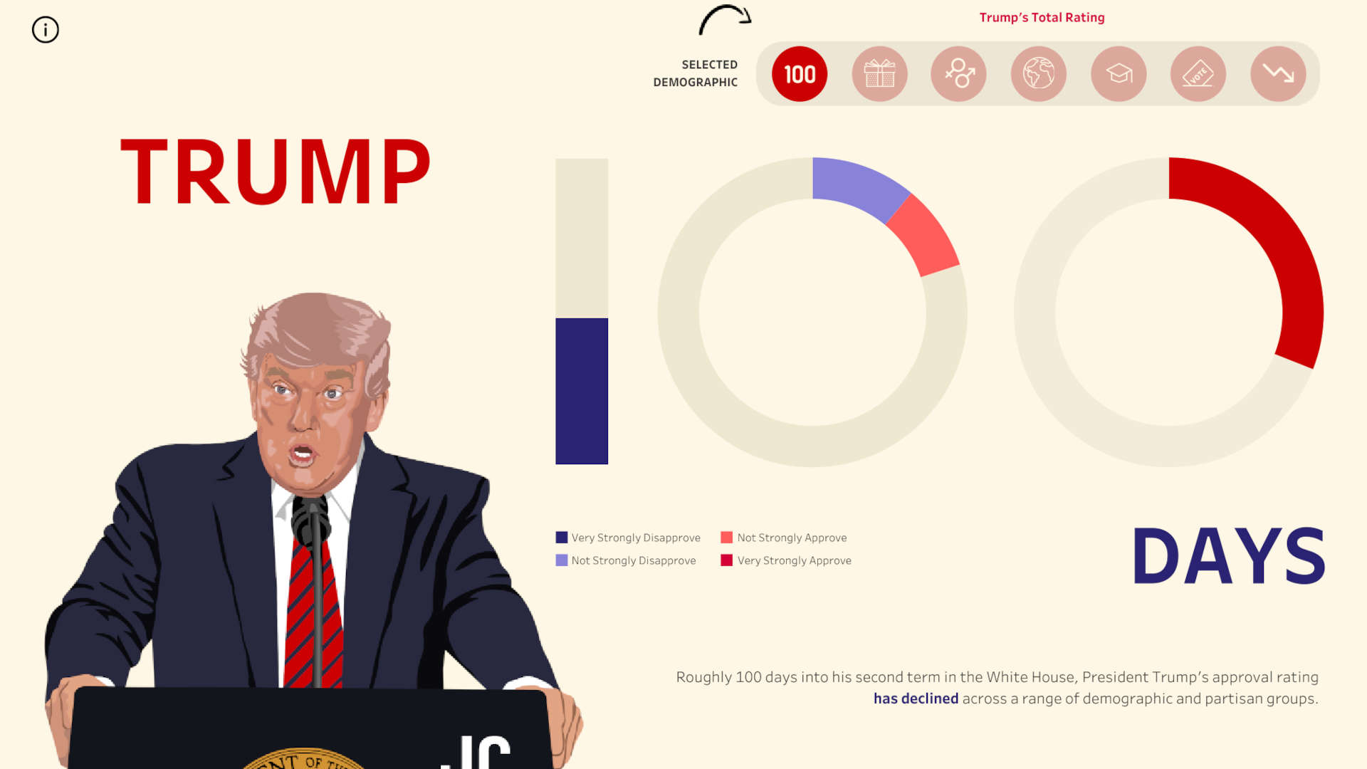 Trump 100 Days