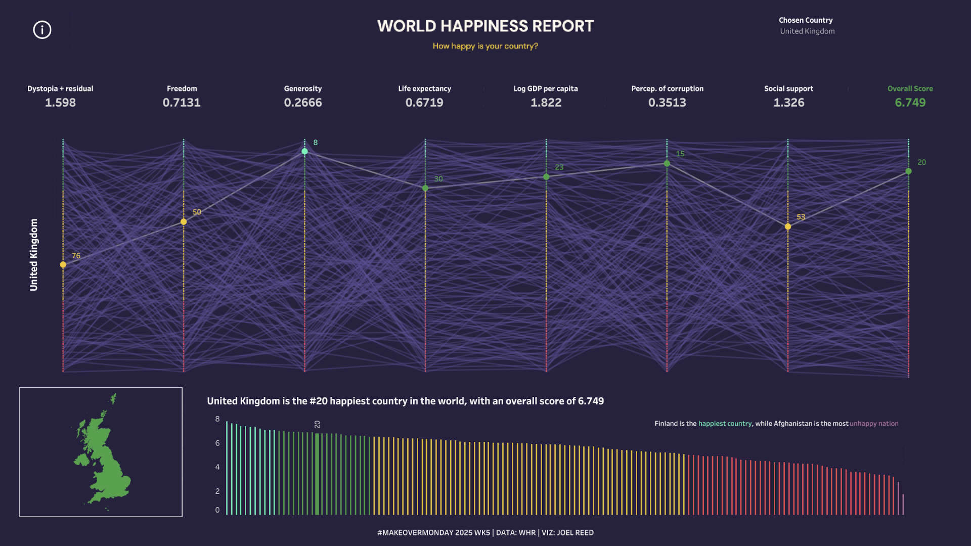 World Happiness Report